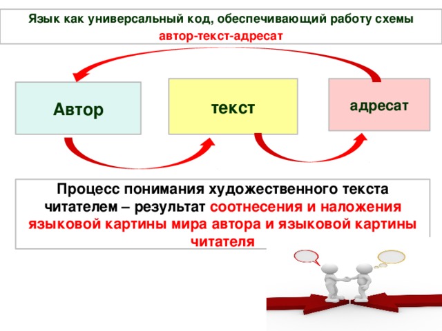 Схема читатели писатели