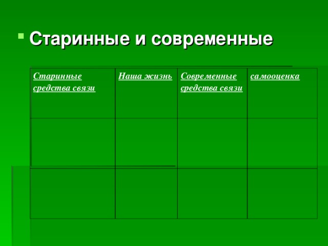 Старинные и современные  Старинные средства связи Наша жизнь Современные средства связи самооценка 