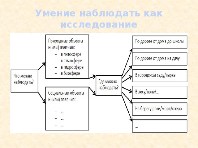 Умение наблюдать как исследование 