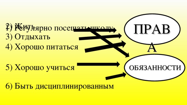 2) Жить 3) Отдыхать 4) Хорошо питаться 5) Хорошо учиться 6) Быть дисциплинированным ПРАВА 1) Регулярно посещать школу ОБЯЗАННОСТИ 