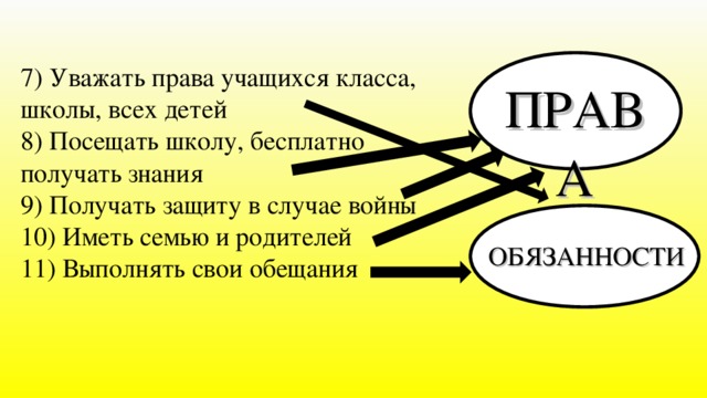 7) Уважать права учащихся класса, школы, всех детей 8) Посещать школу, бесплатно получать знания 9) Получать защиту в случае войны 10) Иметь семью и родителей 11) Выполнять свои обещания ПРАВА ОБЯЗАННОСТИ 