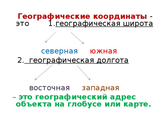 Географические координаты ульяновска