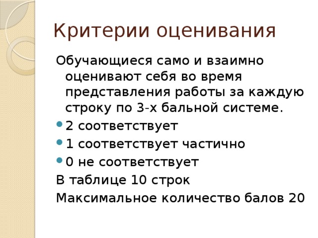 Критерии оценивания Обучающиеся само и взаимно оценивают себя во время представления работы за каждую строку по 3-х бальной системе. 2 соответствует 1 соответствует частично 0 не соответствует В таблице 10 строк Максимальное количество балов 20
