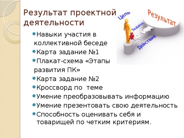 Результат проектной деятельности Навыки участия в  коллективной беседе Карта задание №1 Плакат-схема «Этапы  развития ПК»