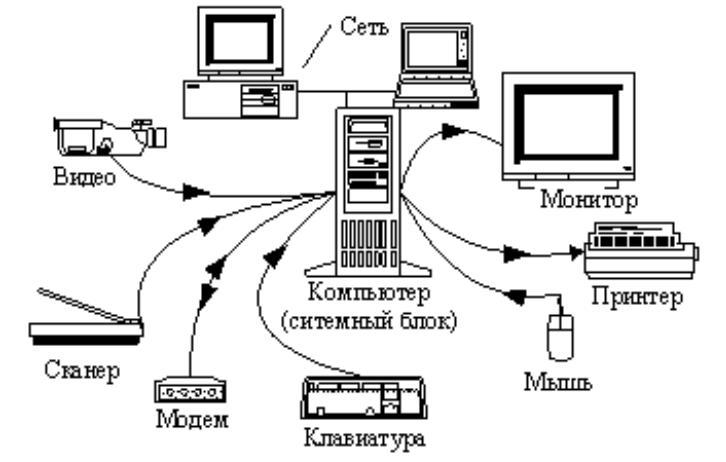 Пк на схеме