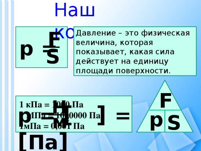 Наш конспект F Давление – это физическая величина, которая показывает, какая сила действует на единицу площади поверхности. p =  S F Н 1 кПа = 1000 Па 1 МПа = 1000000 Па 1мПа = 0,001 Па p = [ ] = [ Па ] p S м 2