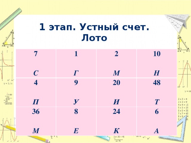 1 этап. Устный счет.  Лото 7 4   1   9   36 2 С   8     П Г 20 10   48 У     М М 24   И Н Е   6 Т   К А 