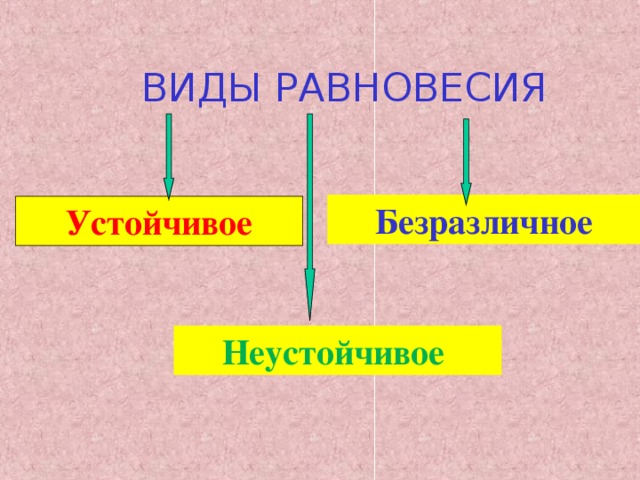 ВИДЫ РАВНОВЕСИЯ Безразличное Устойчивое Неустойчивое 