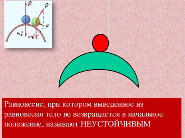 Равновесие, при котором выведенное из равновесия тело не возвращается в начальное положение, называют НЕУСТОЙЧИВЫМ 