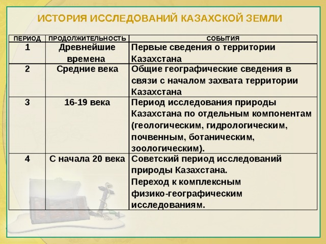 Исследовательская работа по истории казахстана 10 класс готовые проекты