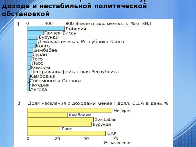 Качество жизни в странах с низким уровнем дохода и нестабильной политической обстановкой 
