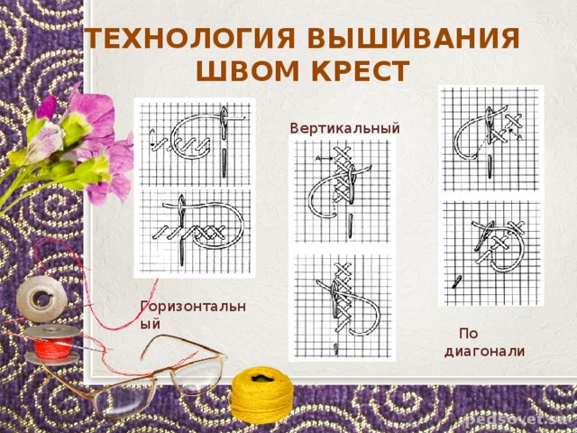 ТЕХНОЛОГИЯ ВЫШИВАНИЯ ШВОМ КРЕСТ  Вертикальный Горизонтальный  По диагонали 