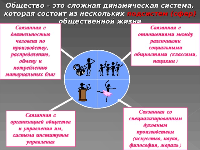 Общество динамичная система план