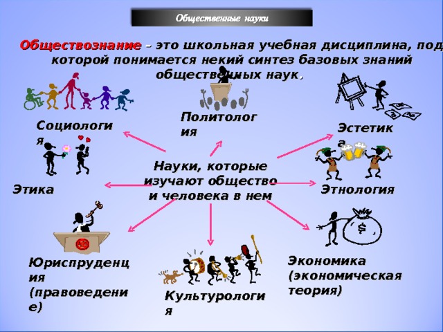 Обществознание – это школьная учебная дисциплина, под которой понимается некий синтез базовых знаний общественных наук . Политология Социология Эстетика Науки, которые изучают общество и человека в нем Этнология Этика Экономика (экономическая теория) Юриспруденция (правоведение) Культурология 