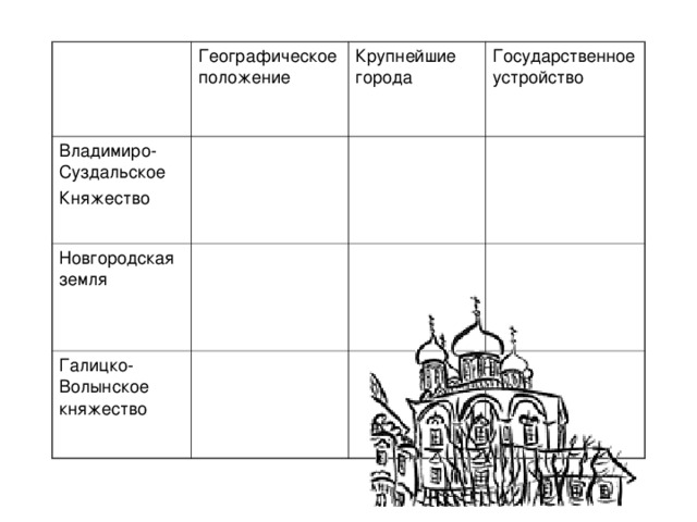 История 6 класс таблица политические центры руси. Крупнейшие города Владимиро-Суздальского княжества. Главные политические центры Руси схема. Политические центры Руси таблица 6 класс. Крупнейшие политические центры Руси таблица.