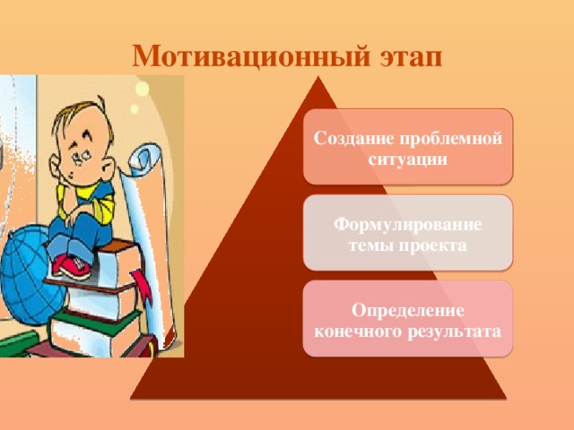 Мотивационный этап Создание проблемной ситуации Формулирование темы проекта Определение конечного результата