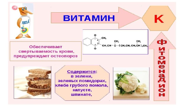 Презентация по витамину к