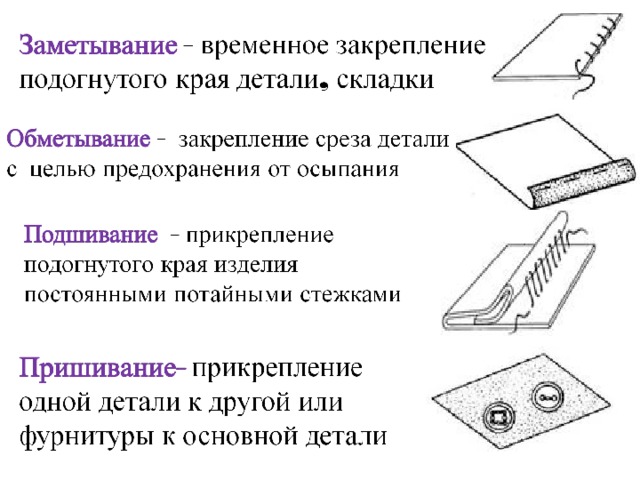 Заметывание это