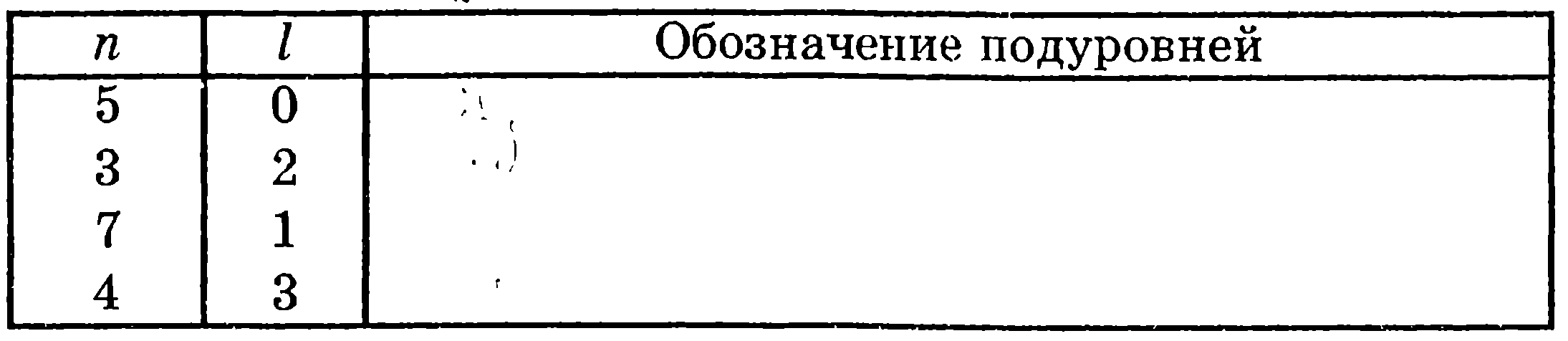 L нулевое. Обозначение подуровней. Что такое обозначение подуровня. Таблица n, l обозначение подуровней. Обозначение подуровня 5.