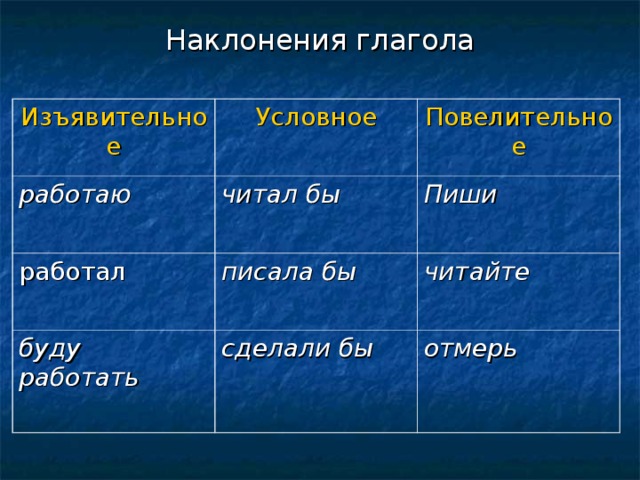 Презентация наклонение глагола изъявительное наклонение 6 класс презентация