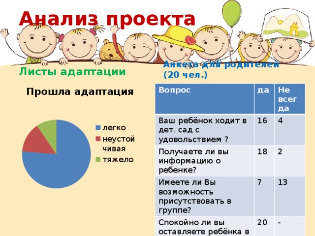 План работы по адаптации детей раннего возраста к детскому саду по фгос