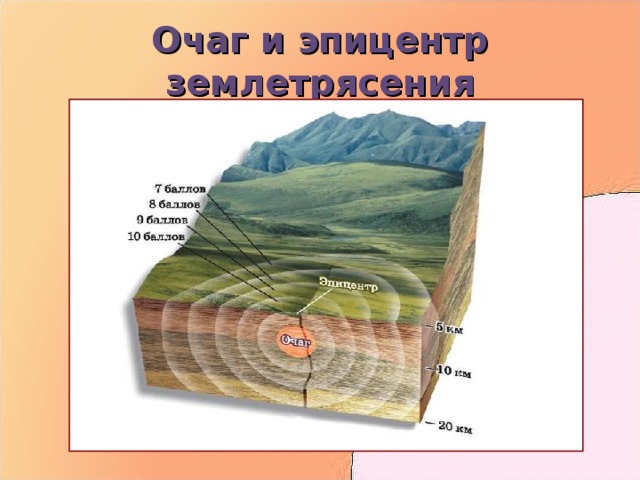 Гипоцентр и эпицентр землетрясения схема