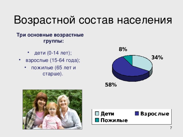 Население детей
