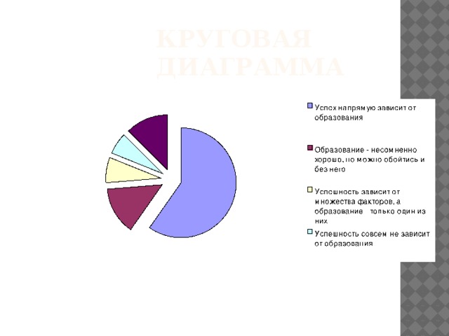 Круговая диаграмма