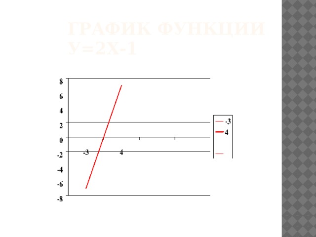 График функции у=2х-1