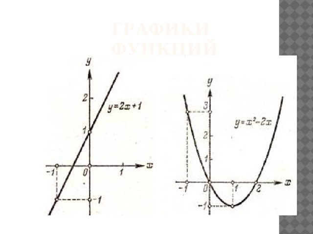 Графики функций