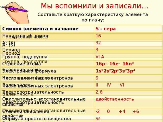 Характеристика элемента 7 по плану