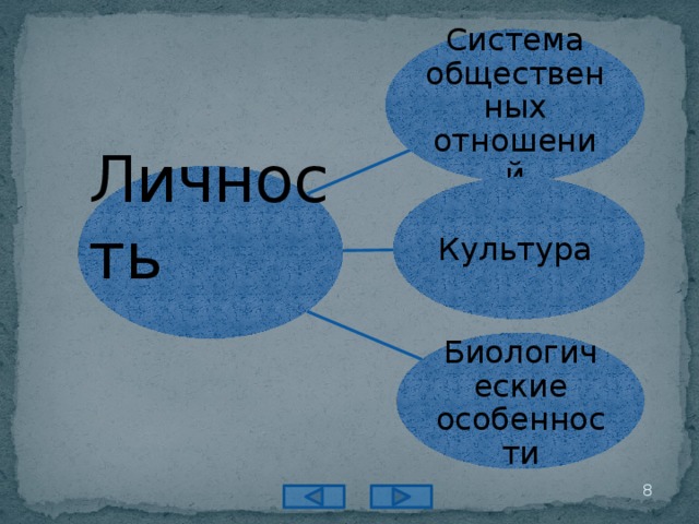 Индивидуальный проект на тему личность