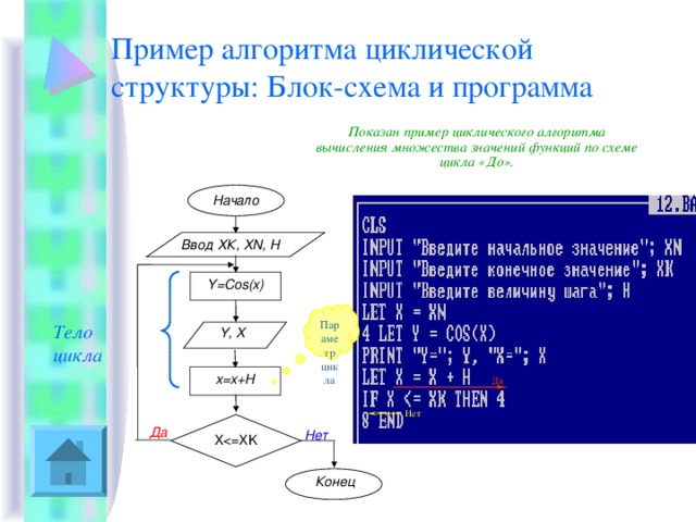 Циклический алгоритм блок схема примеры