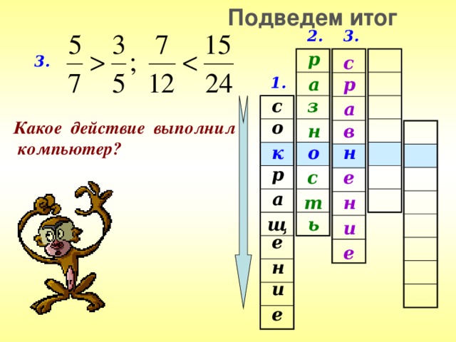 Подведем итог 3. 2. р с 3. р а 1. с з а Какое действие выполнил  компьютер? о в н о к н р е с а т н ь щ и е е н и е