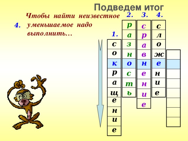 Подведем итог 4. 3. 2. Чтобы найти неизвестное  уменьшаемое надо  выполнить… р с с 4. л р а 1. з с о а о н в ж к н о е р н с е и а т н щ ь е и е е н и е