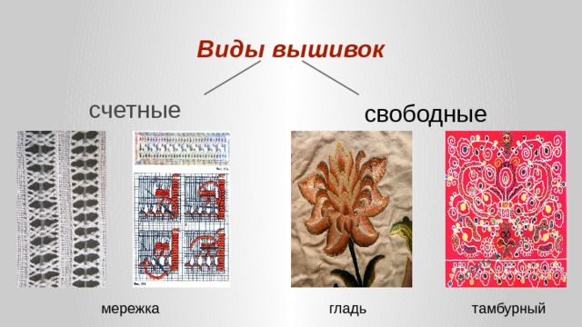 Виды вышивок счетные свободные мережка гладь тамбурный 
