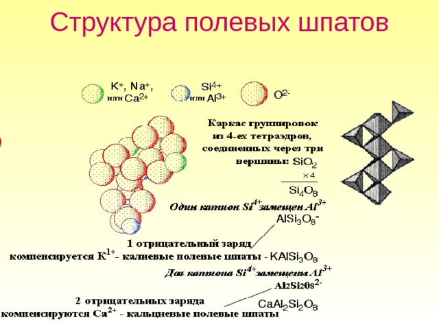 Структура полевых шпатов 