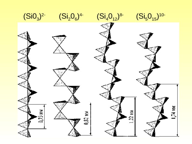 (Si0 3 ) 2-  (Si 2 0 6 ) 4-  (Si 4 0 12 ) 8 -  (Si 5 0 15 ) 10 -  
