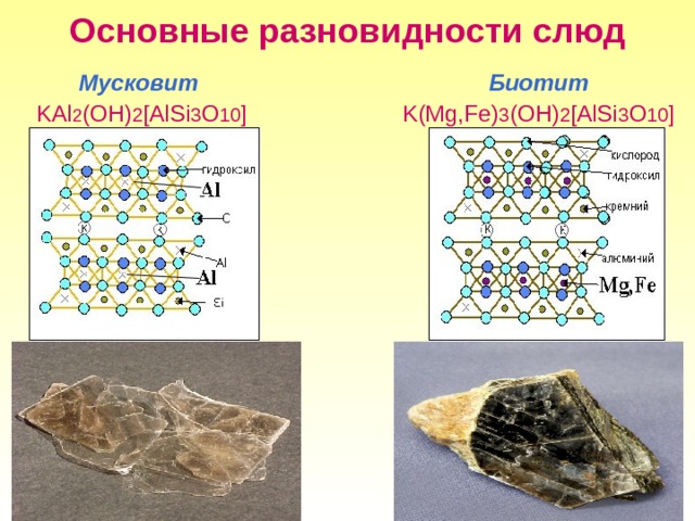 Основные разновидности слюд Биотит Мусковит  K(Mg,Fe) 3 (OH) 2 [AlSi 3 O 10 ] KAl 2 (OH) 2 [AlSi 3 O 10 ] 