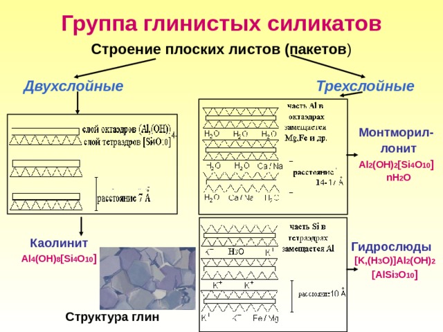 Группа глинистых силикатов  Строение плоских листов (пакетов ) Двухслойные  Трехслойные  Монтморил- лонит Al 2 (OH) 2 [Si 4 O 10 ] nH 2 O   Каолинит Al 4 (OH) 8 [Si 4 O 10 ]  Гидрослюды [K,(H 3 O)]Al 2 (OH) 2 [AlSi 3 O 10 ]  Структура глин 