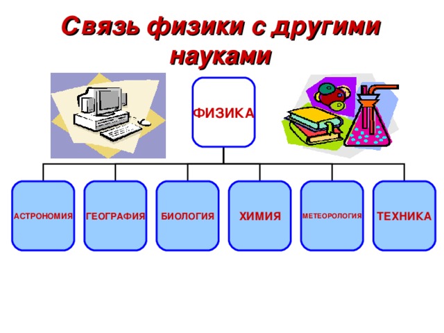 М а г н и т н ы е явления Как взаимодействуют магниты? Почему магнит притягивает железо? Как устроен компас? Как возникает «северное сияние»? Как устроен электродвигатель?   