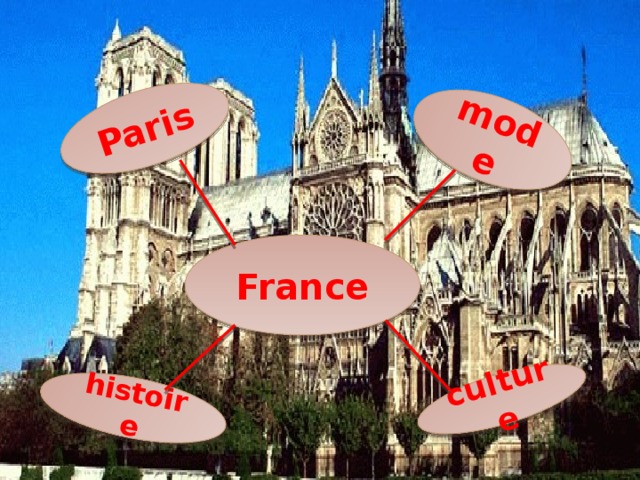 Paris mode histoire culture France  