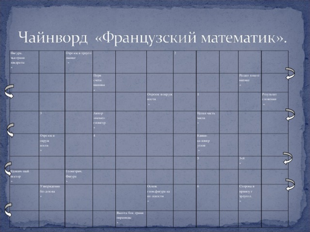 Фигура, чьи грани квадраты » Отрезок в треуго льнике  » 3 Перв счетн машина « Отрезок в окруж ности » Единич- ный вектор » Автор «начал» геометр. « 2 Отрезок в окруж ности  » 4 Утверждения без док-ва « Геометрич. Фигура » 1 Целая часть числа « Раздел в мате матике « Едини- ца измер углов  » Высота бок. грани пирамиды » 5 Основ. геом.фигура на пл оскости « Результат сложения  » 6 3« Сторона в прямоу г треугол. « 