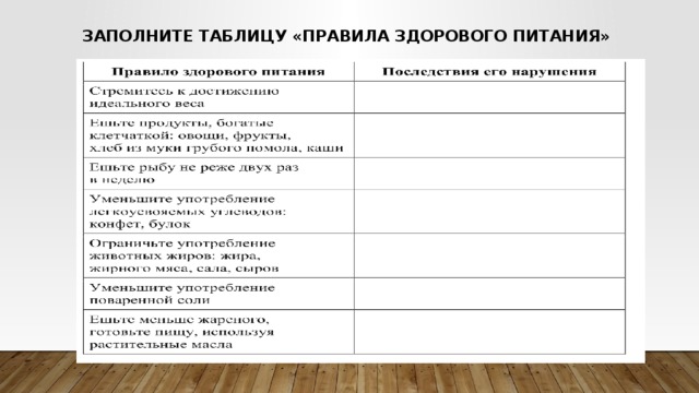 Технологическая карта классного часа на тему здоровый образ жизни