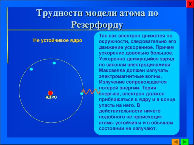 Х Трудности модели атома по Резерфорду Так как электрон движется по окружности, следовательно его движение ускоренное. Причем ускорение довольно большое. Ускоренно движущийся заряд по законам электродинамики Максвелла должен излучать электромагнитные волны. Излучение сопровождается потерей энергии. Теряя энергию, электрон должен приближаться к ядру и в конце упасть на него. В действительности ничего подобного не происходит, атомы устойчивы и в обычном состоянии не излучают. Не устойчивое ядро     ЯДРО 