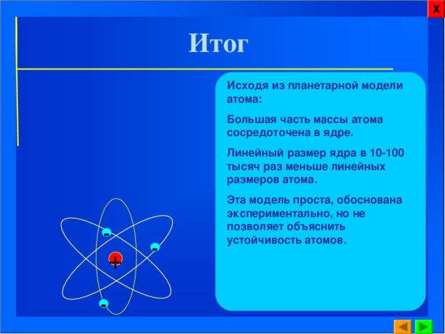 Х Итог Исходя из планетарной модели атома: Большая часть массы атома сосредоточена в ядре. Линейный размер ядра в 10-100 тысяч раз меньше линейных размеров атома. Эта модель проста, обоснована экспериментально, но не позволяет объяснить устойчивость атомов.  - - + - 