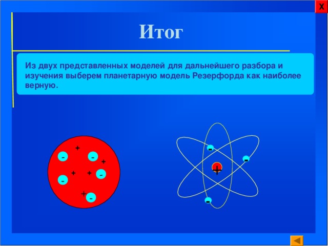 Х - - Итог Из двух представленных моделей для дальнейшего разбора и изучения выберем планетарную модель Резерфорда как наиболее верную. + + - - + - + + + - - - 