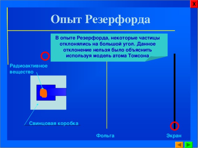 Х  Опыт Резерфорда В опыте Резерфорда, некоторые частицы отклонялись на большой угол. Данное отклонение нельзя было объяснить используя модель атома Томсона Радиоактивное вещество Свинцовая коробка Фольга Экран 