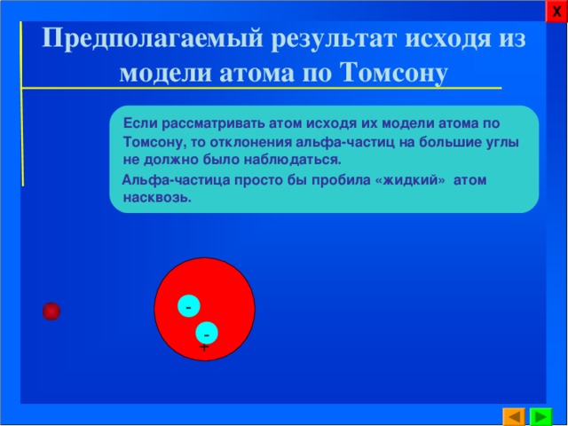 Х Предполагаемый результат исходя из модели атома по Томсону Если рассматривать атом исходя их модели атома по Томсону, то отклонения альфа-частиц на большие углы не должно было наблюдаться.  Альфа-частица просто бы пробила «жидкий» атом насквозь. + - - 