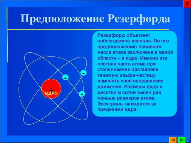 Х Предположение Резерфорда  Резерфорд объяснил наблюдаемое явление. По его предположению основная масса атома заключена в малой области – в ядре. Именно эта плотная часть атома при столкновении заставляла тяжелую альфа-частицу изменить своё направление движения. Размеры ядер в десятки и сотни тысяч раз меньше размеров атома. Электроны находятся за пределами ядра. - - + ЯДРО - 